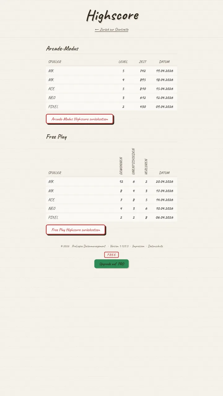 Highscore-Liste mit Spielername, Level und Zeit